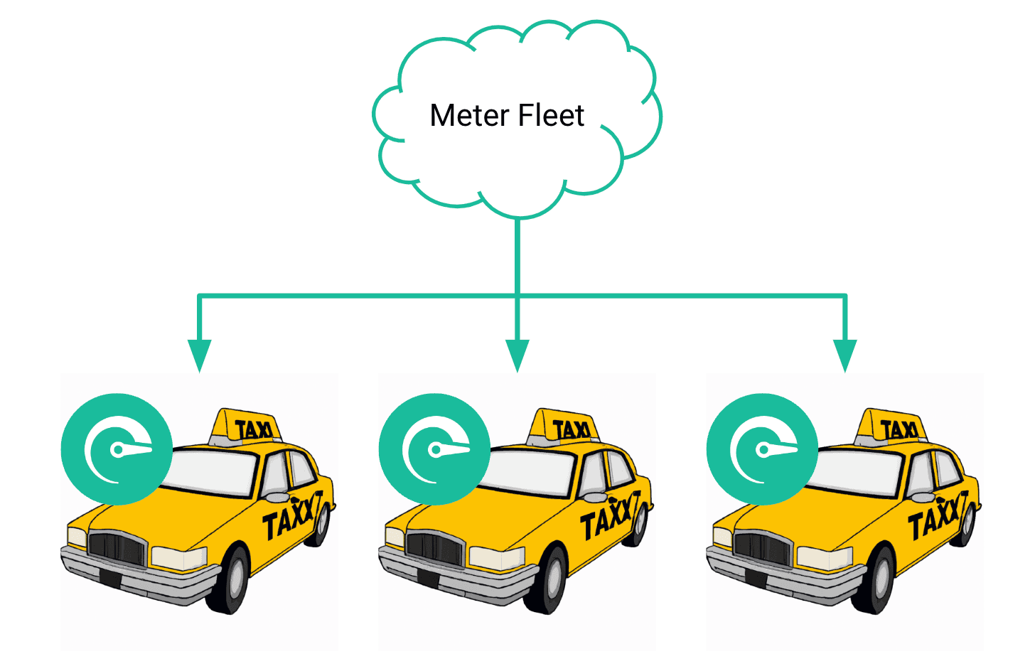 أسطول العدادات